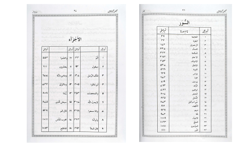 Talkhees Tafheem ul Quran 3 Volumes Set